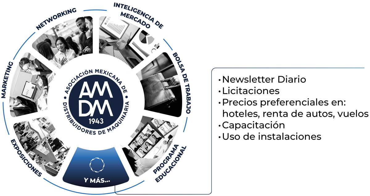 BENEFICIOS